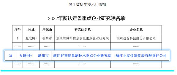 2022年新认定省重点企业研究院名单