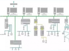 DCS和PLC争了40年，知道最大的区别在哪里吗？