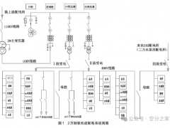 膨胀机跳车事故原因分析及解决措施