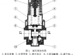 关于气动减压阀设计原理等浅析