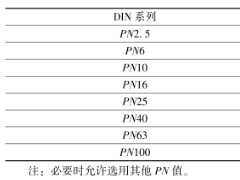 公称压力、工作压力、设计压力、试验压力是什么？