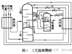 俄制15000m3/h制氧机改造与经济运行