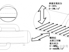 分子筛各类事故底层诱因的数值分析与处理