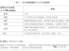 深冷空分装置的健康危害