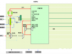 某公司空分基础知识培训