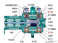 压缩机62个问题！！看完你就是专家！！