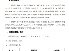 中泰股份预计2024年亏损6000万元-8500万元