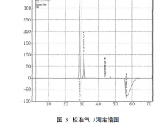 建立粗氖氦中氖气含量的分析方法